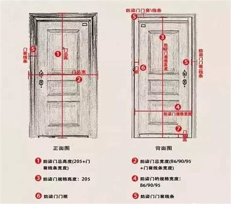 廚房門寬度|【標準門尺寸】認識標準門尺寸：輕鬆掌握房門規格